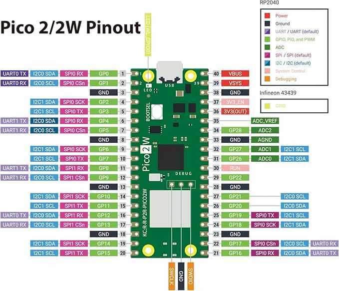 GeeekPi Ultimate Kit for Raspberry Pi Pico 2 W