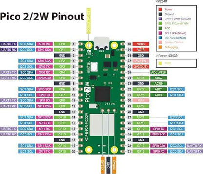 GeeekPi Ultimate Kit for Raspberry Pi Pico 2 W