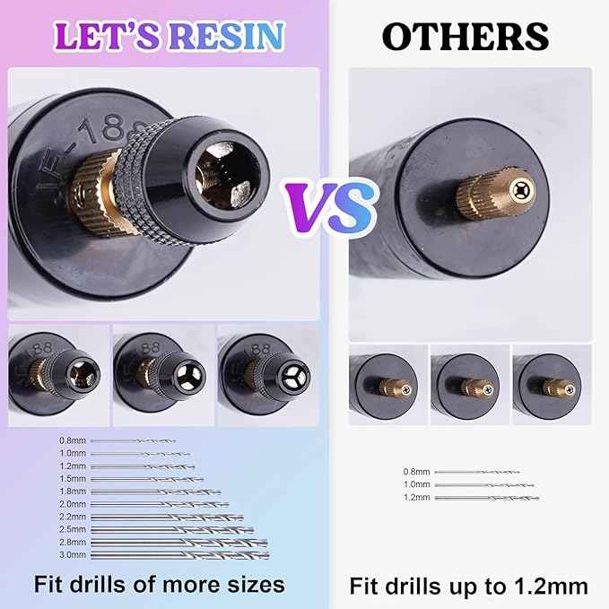 LET'S RESIN Electric Drill, 74Pcs Hand Drill with 3-Jaw Clamp-Applicable to A Larger Drilling Range (0-3mm), Keychain Making Kit, Jewelry Making Kit, Grip Nose Pliers, Jewelry tools, for Resin