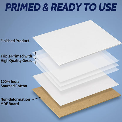 FIXSMITH Canvas Boards for Painting 4x6 Inch, Super Value 24 Pack Mini Canvases, White Blank Canvas Panels, 100% Cotton Primed, Painting Art Supplies