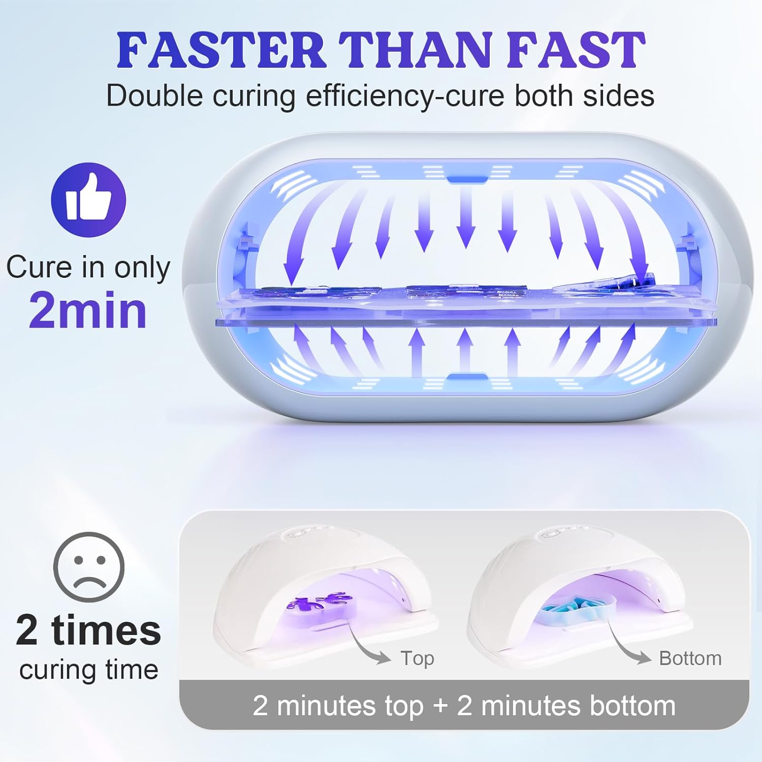 LET'S RESIN UV Light Advanced,Two-Sided Longer time Setting(2m,3m,5m) UV Resin Light with 36 LED Beads, Large Size UV Lamp for Resin Curing,Resin Molds,DIY Craft Decor(Grey Green) - Crafty Corner