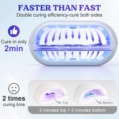 LET'S RESIN UV Light Advanced,Two-Sided Longer time Setting(2m,3m,5m) UV Resin Light with 36 LED Beads, Large Size UV Lamp for Resin Curing,Resin Molds,DIY Craft Decor(Grey Green) - Crafty Corner