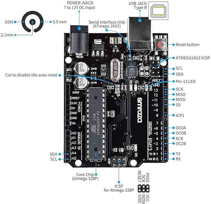 Smraza Ultimate Starter Kit with Tutorial, Breadboard Holder, Jumper Wires, Resistors, DC Motor Compatible with Arduino R3 Project Compatible with Mega 2560 Compatible with Nano