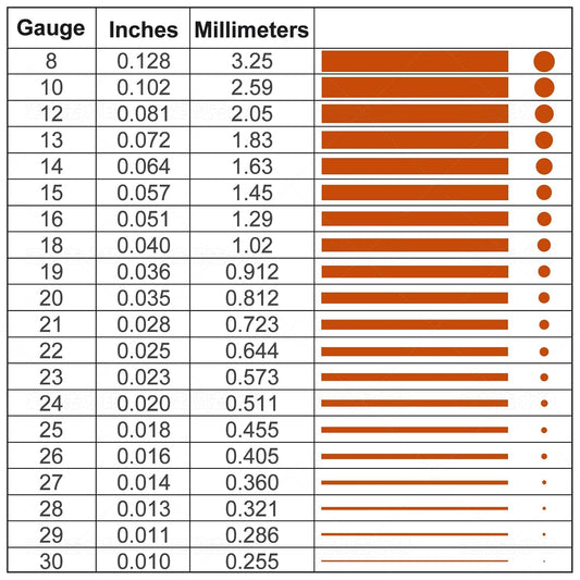 16 Gauge/1.3mm 39 Feet 5 oz 99.9% Dead Soft Copper Wire for Electroculture Gardening, Jewelry Making, Beading, Science Projects, DIY Artwork, Pure Bare Copper Wire