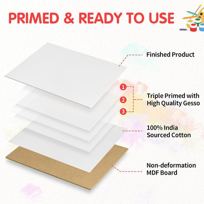 FIXSMITH Painting Canvas Panel Boards -Art Canvas,24 Pack Small Square Canvases,Primed Canvas Panels,100% Cotton,Acid Free,Artist Canvas Board for Hobby Painters,Students & Kids (White, 6"x6")