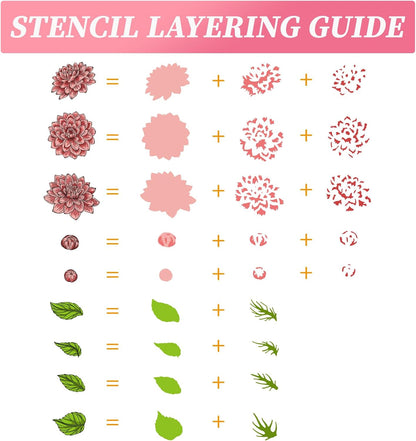ORIGACH Dahlia Layering Stencil Stamp and Die Set for Card Making, Flower Stencil Template Silicone Clear Stamps and Metal Die Sets for DIY Scrapbooking Photo Album Crafting