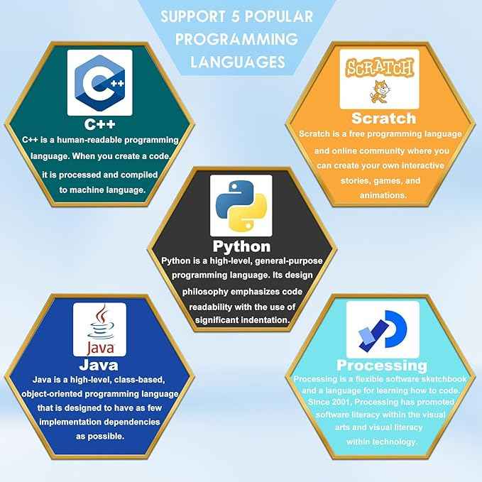 Ultimate Starter Kit for Raspberry Pi 5 4 B 3 B+ 400 Zero 2 W, Python C C++ Java Scratch Processing Code, 297 Items, 124 Projects, Online Tutorial Courses for Beginner (Without Raspberry Pi)