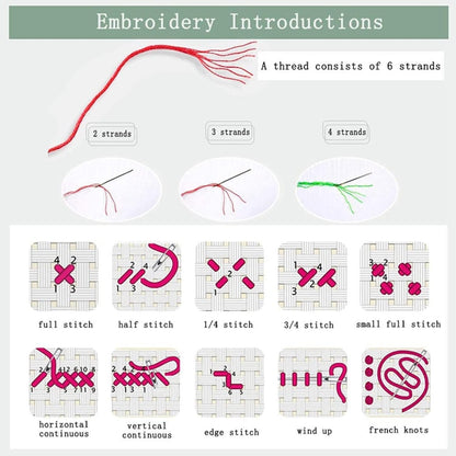 Disxvivy Cross Stitch Stamped Full Embroidery Kits DIY 11CT Cotton Thread Printed DIY Needlepoint Kits Craft Needlework Set Cross-Stitch Stamped Sets-Colorful Eyes 18x18 inch