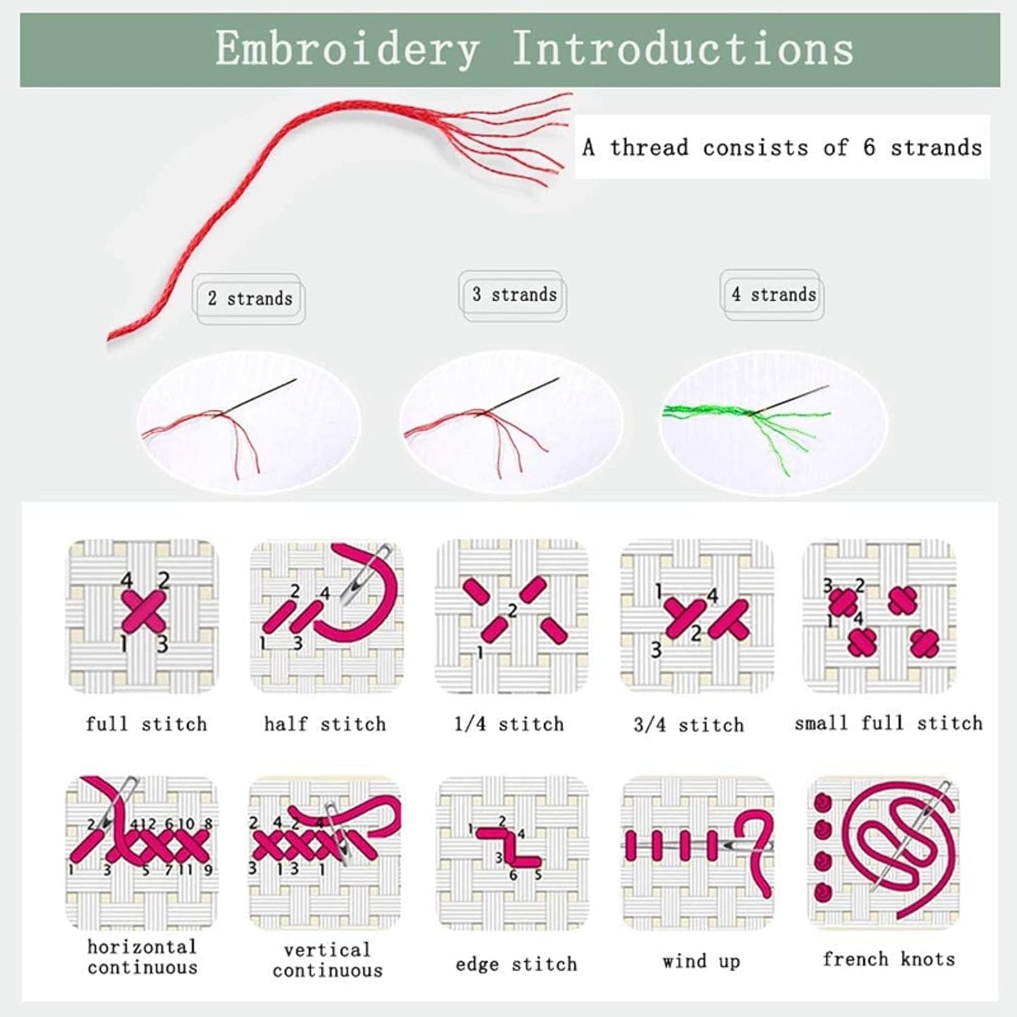 Disxvivy Cross Stitch Stamped Full Embroidery Kits DIY 11CT Cotton Thread Printed DIY Needlepoint Kits Craft Needlework Set Cross-Stitch Stamped Sets-Flower Street Tower 18x18 inch