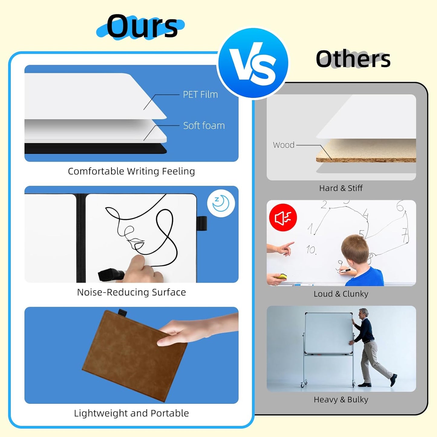 AGM Portable White Board Dry Erase Notebook, 8.4" x 6" Double Sided Folding Whiteboards with 3 Pens, Small Travel Dry Erase Board Skin-Friendly Material for Study, Meeting, Planning, Brown