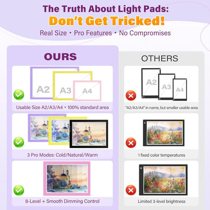 ZEXALIGHT A2 Light Box for Tracing, Light Pad for Diamond Painting with 8 Levels/Stepless Dimming Brightness and 3 Color Modes, Ultra-Thin Copy Board Light Table for Artists Tracing Drawing (Black)