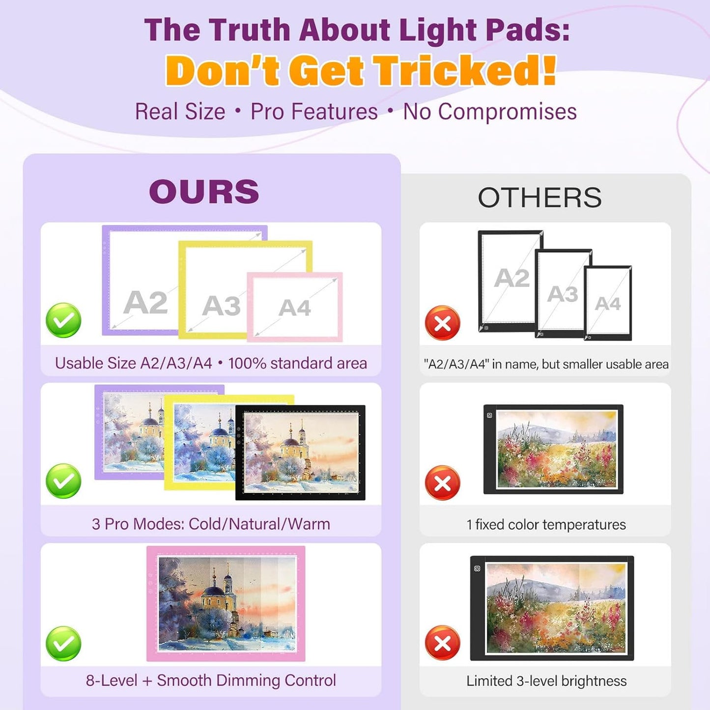 ZEXALIGHT A2 Light Box for Tracing, Light Pad for Diamond Painting with 8 Levels/Stepless Dimming Brightness and 3 Color Modes, Ultra-Thin Copy Board Light Table for Artists Tracing Drawing (Pink)