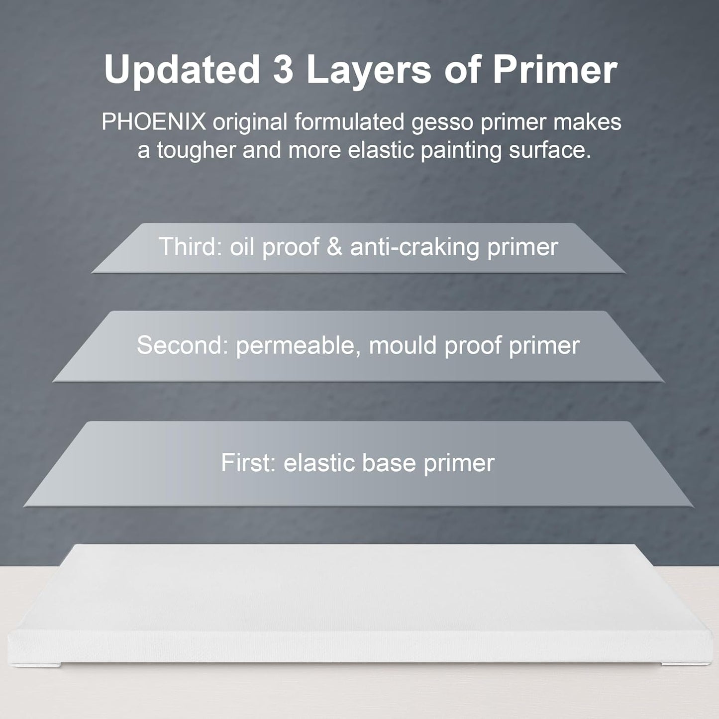 PHOENIX Stretched Canvas for Painting 5x7 Inch/7 Value Pack, 8 Oz Triple Primed 5/8 Inch Profile 100% Cotton White Blank Canvas,Small Framed Canvas for Oil Acrylic & Pouring Art