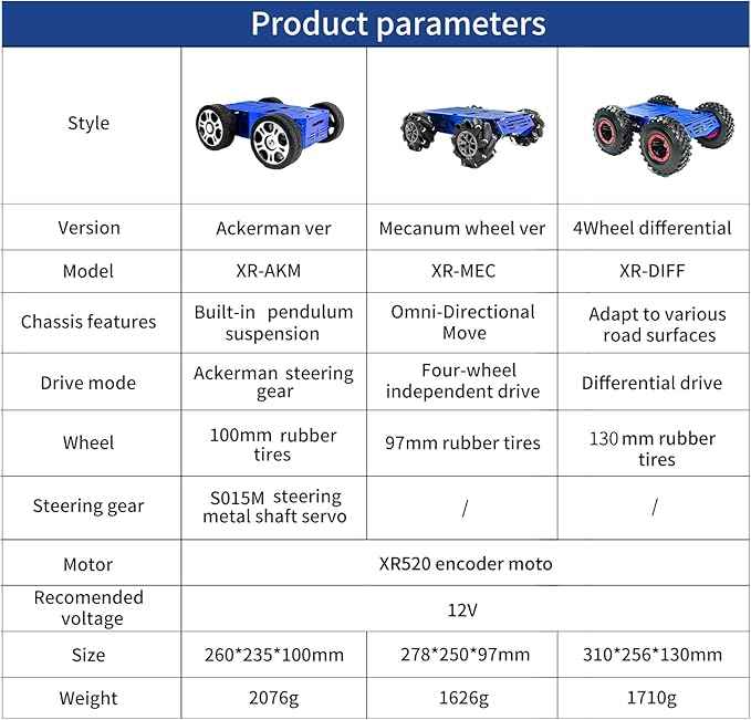 Smart Robot Chassis Mecanum Wheel Chassis 97mm Omnidirectional Wheel Full Metal Robotic Platform with 12V Encoder Motor for Jetson Nano Raspberry pi 5 4B Arduino DIY Projects Teens Adults