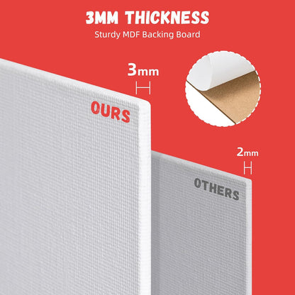 Simetufy 12 Pack 5x7 Inch Small Flat Canvas Boards for Painting, Gesso Primed Acid-Free 100% Cotton Blank Canvas Panels for Kids, Non Toxic