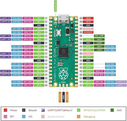 10pcs Raspberry pi pico Development Board with rp2040 Dual-core Cortex m0+ Processor, Supports c/c++/Python, 2mb Flash, spi/i2c/uart Interface