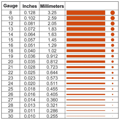 18 Gauge/ 1.0 mm 213 Feet 1 Pound Dead Soft Copper Wire for Electroculture Gardening, Jewelry Making, Beading, Science Projects, DIY Artwork