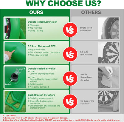 Giant Dart Board Inflatable with Pump, Outdoor and Indoor Soccer Sport Kick Dartboard for Kids and Adults, Waterproof Darts Board Yard Game with 20 Golf Balls, 4 Sticky Balls, 2 Soccers