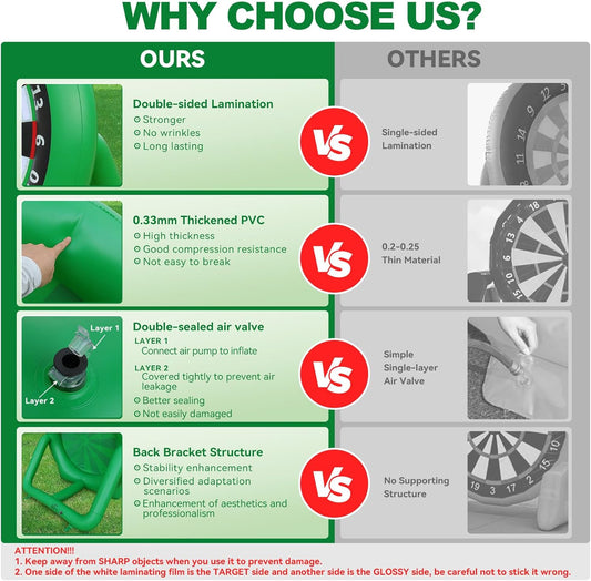 Giant Dart Board Inflatable with Pump, Outdoor and Indoor Soccer Sport Kick Dartboard for Kids and Adults, Waterproof Darts Board Yard Game with 20 Golf Balls, 4 Sticky Balls, 2 Soccers