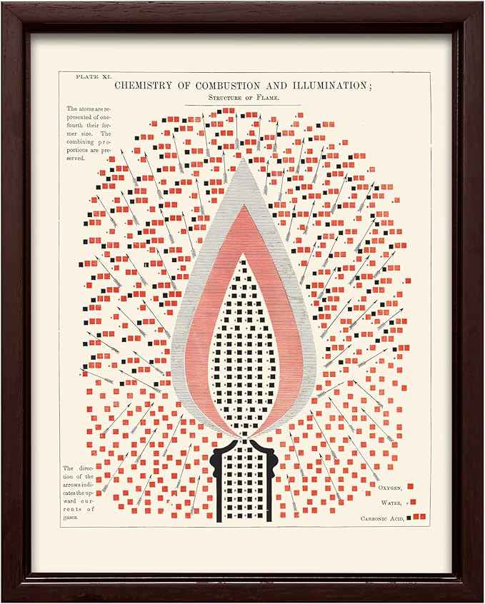 Poster Master Chemistry of Combustion and Illumination Canvas - Science Print - Structure of Flame Art - Gift for Student & Teacher - Decor for Classroom, Laboratory or Dorm - 24x32 Brown Framed
