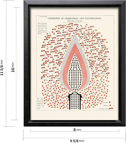 Poster Master Chemistry of Combustion and Illumination Canvas - Science Print - Structure of Flame Art - Gift for Student & Teacher - Decor for Classroom, Laboratory or Dorm - 8x10 Black Framed Canvas