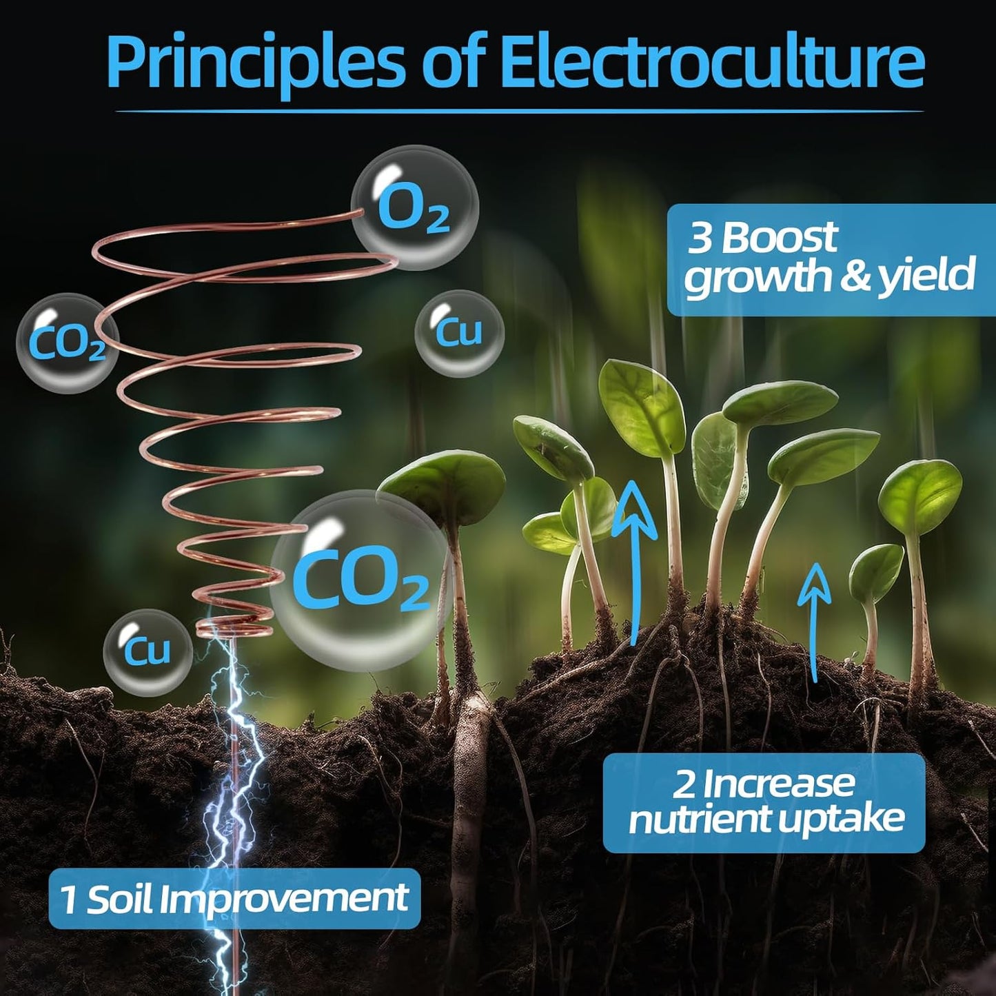 Art3d 16 Gauge 120 FT 99.9% Pure Soft Copper Wire for Electroculture, Gardening, Jewelry Making, 1 Pound Spool
