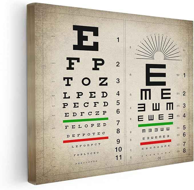Poster Master Vintage Eye Chart Canvas - Retro Vision Test Print - Medical Art - Gift for Men, Women & Doctor - Optical Wall Decor for Office, Hospital or Clinic - 8x10 STRETCHED Canvas