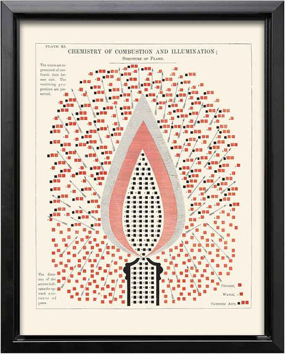 Poster Master Chemistry of Combustion and Illumination Canvas - Science Print - Structure of Flame Art - Gift for Student & Teacher - Decor for Classroom, Laboratory or Dorm - 8x10 Black Framed Canvas