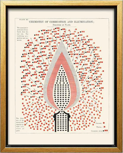 Poster Master Chemistry of Combustion and Illumination Canvas - Science Print - Structure of Flame Art - Gift for Student & Teacher - Decor for Classroom, Laboratory or Dorm - 12x16 Gold Framed Canvas