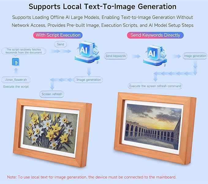 7.3inch E6 Full Color E-Paper with Solid Wood Photo Frame, 800×480 Resolution, Compatible with Raspberry Pi Zero, Ultra-Long Standby, Bundle with Pi Zero 2 WHC, with Batt.