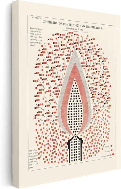 Poster Master Chemistry of Combustion and Illumination Canvas - Science Print - Structure of Flame Art - Gift for Student & Teacher - Decor for Classroom, Laboratory or Dorm - 24x32 STRETCHED Canvas