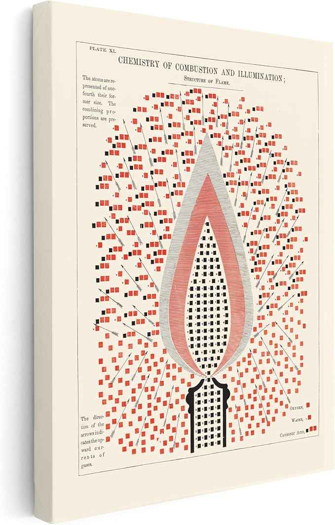 Poster Master Chemistry of Combustion and Illumination Canvas - Science Print - Structure of Flame Art - Gift for Student & Teacher - Decor for Classroom, Laboratory or Dorm - 12x16 STRETCHED Canvas