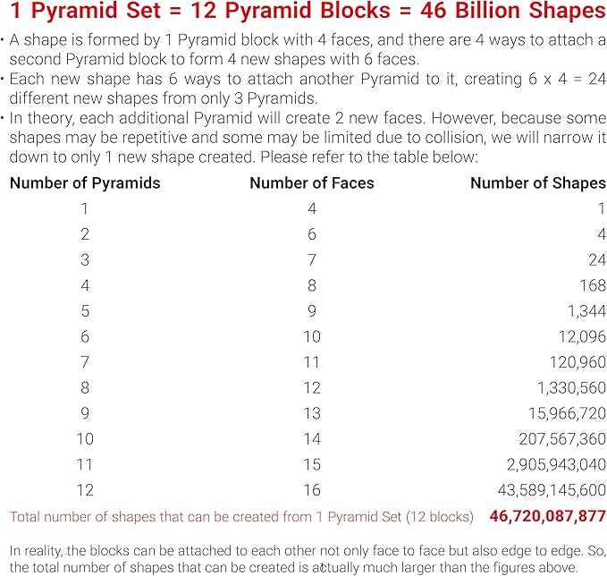 TOSY Magnet Pyramid Stone - 1 Cube Transforms into 1 Billion Shapes (Bunny, Egg Basket, Flowers, Heart…), 243 Rare Earth Magnets, Holographic Design, Puzzle/STEAM Toy, Easter Birthday Gift, 2-Pack