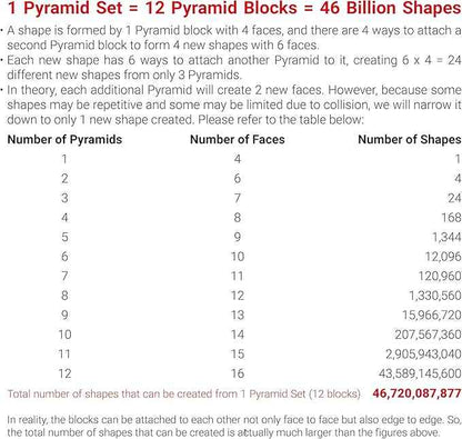 TOSY Magnet Pyramid Stone - 1 Cube Transforms into 1 Billion Shapes (Bunny, Egg Basket, Flowers, Heart…), 243 Rare Earth Magnets, Holographic Design, Puzzle/STEAM Toy, Easter Birthday Gift, 2-Pack