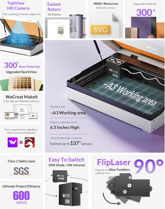 WECREAT Vista 10W Laser Engraver, 0.06 * 0.04mm Super Precision, 600mm/s Speed, with TopView Camera & Flip Laser, Compact Diode Laser Engraving Machine for Wood Cardboard Metal Jewelry Gifts Making