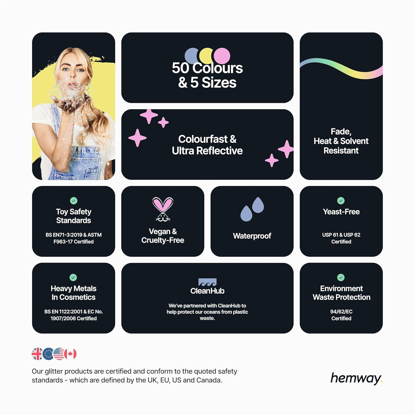 Hemway Glitter Grout Additive add Sparkle to Mosaic Tiles, Bathrooms, Wet Rooms, Kitchens, Tiled Based Rooms and Cement Based Grouts 100g / 3.5oz - Silver Holographic