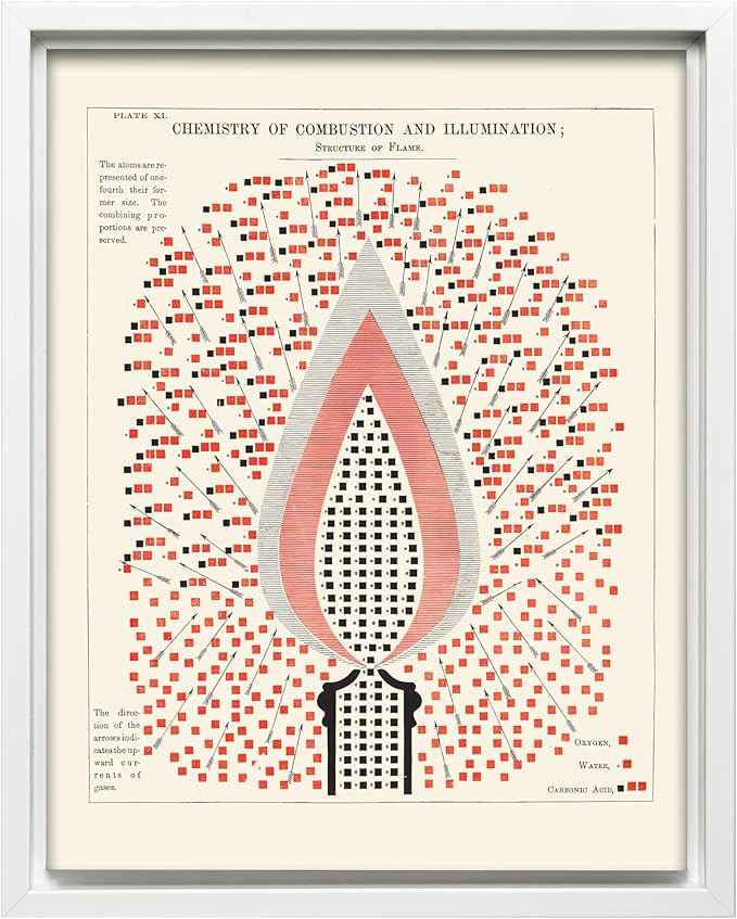 Poster Master Chemistry of Combustion and Illumination Canvas - Science Print - Structure of Flame Art - Gift for Student & Teacher - Decor for Classroom, Laboratory or Dorm - 16x20 White Framed