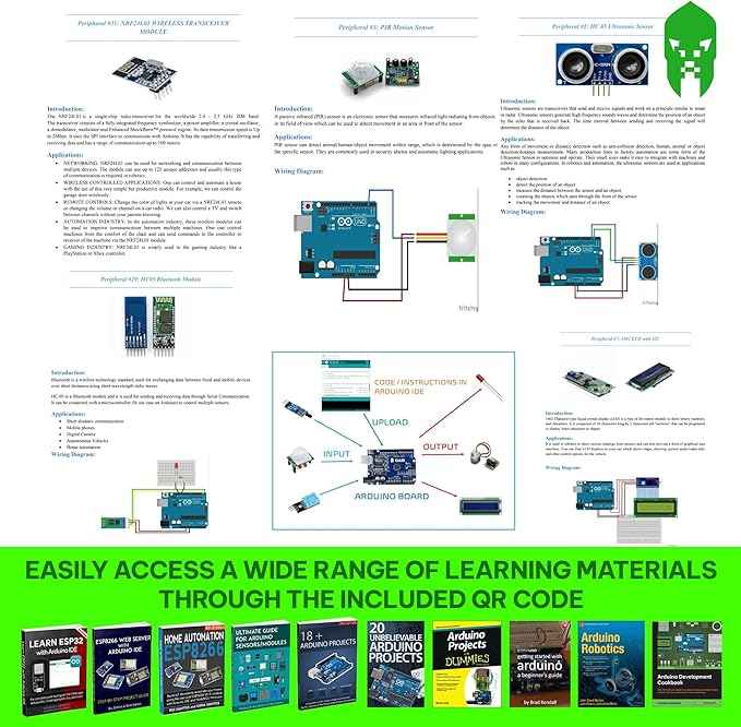 GAR Colossus Starter Kit for Arduino 5 Main Boards 30 Sensors (Uno R3, Mega 2560, Nano V3, ESP8266, ESP32) | 100+ Parts, IoT, Wireless & Smart Robot Car Projects Husky Tool Box + Tutorials