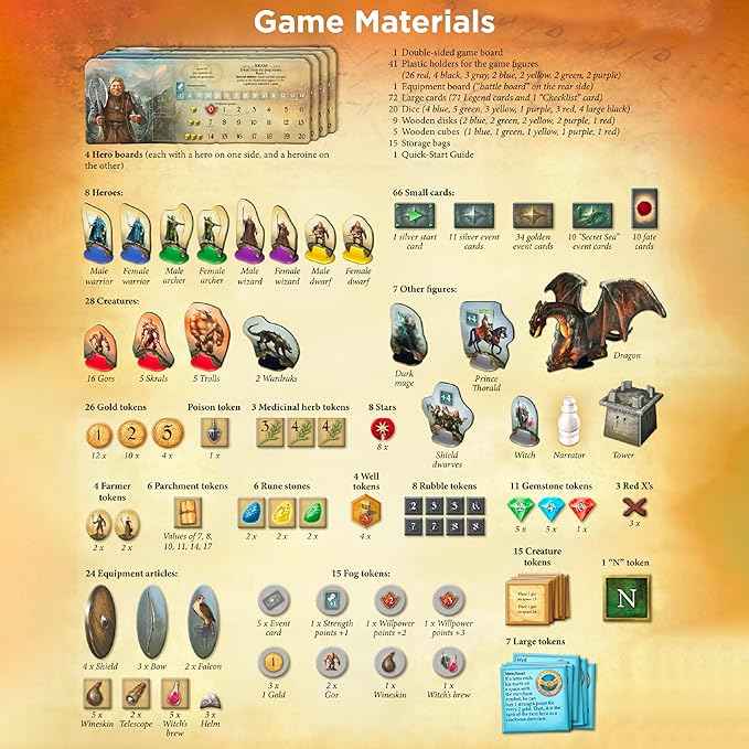 Legends of Andor Board Game | Cooperative Strategy Adventure Game By KOSMOS | Spiel Des Jahres Kennerspiel Winner