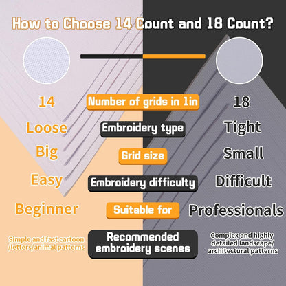 6 Pcs Cross Stitch Fabric, 14 Count White Embroidery Fabric Cloth Cross Stitch Cloth Supplies for DIY Handicrafts, Needlework, Embroidery Decoration Crafts (12 by 18-Inch)