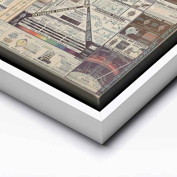 Poster Master Science Canvas - Chart of Electromagnetic Radiations Print - Electric Waves Art - Gift for Teacher, Student - Great Decor for Classroom, Library, Dorm - 16x20 White Framed Canvas