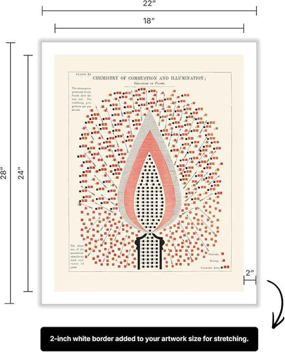 Poster Master Chemistry of Combustion and Illumination Canvas - Science Print - Structure of Flame Art - Gift for Student & Teacher - Decor for Classroom, Laboratory or Dorm - 18x24 ROLLED Canvas