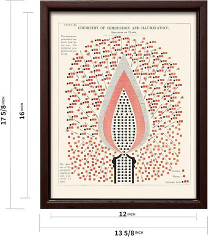 Poster Master Chemistry of Combustion and Illumination Canvas - Science Print - Structure of Flame Art - Gift for Student & Teacher - Decor for Classroom, Laboratory or Dorm - 12x16 Brown Framed