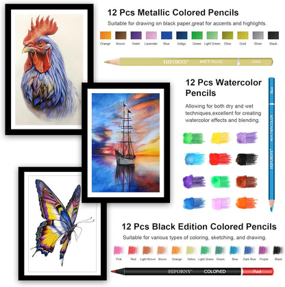 HIFORNY 176 PCS Art Supplies Drawing Set Sketching Kit with 100 Sheets 3-Color Sketchbook,Graphite Colored Charcoal Watercolor & Metallic Pencils,Blending Tools and More, for Beginner Artists