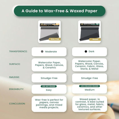 MyArtscape Graphite Transfer Paper Roll – 17" x 30ft Large Tracing Paper – Wax-Free Carbon Paper for Tracing on Canvas, Paper & Wood – Erasable Carbon Transfer Paper for Drawing & Sketching
