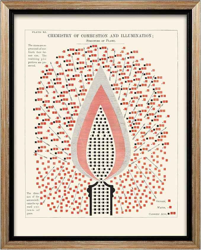 Poster Master Chemistry of Combustion and Illumination Canvas - Science Print - Structure of Flame Art - Gift for Student & Teacher - Decor for Classroom, Laboratory or Dorm - 16x20 Silver Framed
