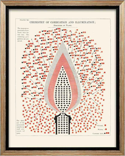 Poster Master Chemistry of Combustion and Illumination Canvas - Science Print - Structure of Flame Art - Gift for Student & Teacher - Decor for Classroom, Laboratory or Dorm - 16x20 Silver Framed
