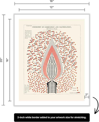 Poster Master Chemistry of Combustion and Illumination Canvas - Science Print - Structure of Flame Art - Gift for Student & Teacher - Decor for Classroom, Laboratory or Dorm - 12x16 ROLLED Canvas