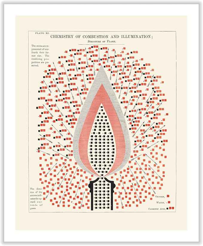 Poster Master Chemistry of Combustion and Illumination Canvas - Science Print - Structure of Flame Art - Gift for Student & Teacher - Decor for Classroom, Laboratory or Dorm - 30x40 ROLLED Canvas