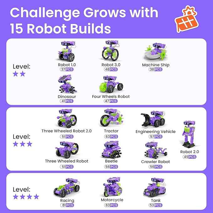 Sillbird Solar Building Robot Kit STEM Gift for Boys Aged 8-12, DIY 15-in-1 Science Educational Toys for Kids Birthday, Solar or Battery Powered Robotic Set with 212 Pieces